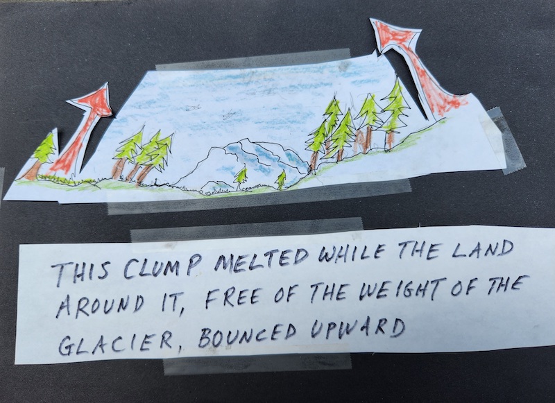 This drawing shows more complex life forms emerging as the land rises now that its free of the weight of the ice, while the small chunk of remain ice sinks into a kettlehole.