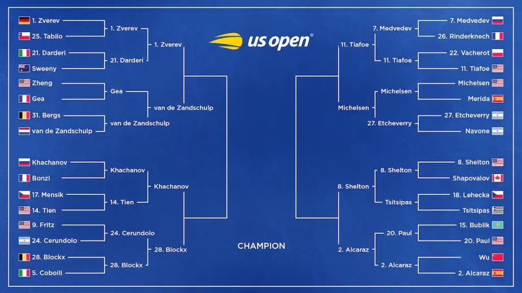 Shelton ends Alcaraz’s title reign in late-night marathon, will face Tiafoe in US Open semis - AP News